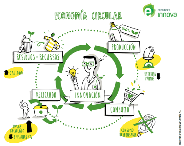 Supra reciclaje: otras formas de acercamiento a la Economía Circular desde la gestión de residuos